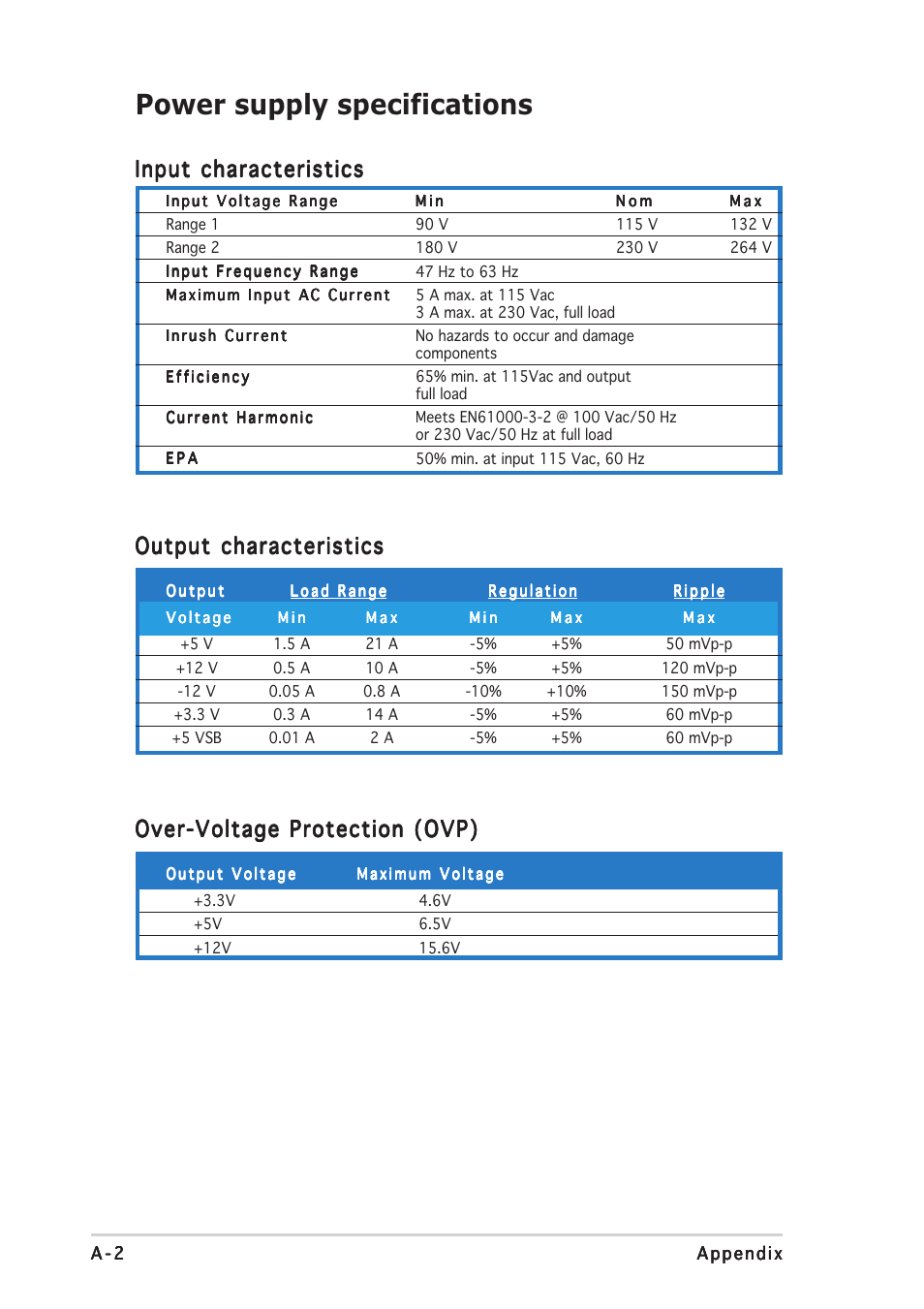 Power supply specifications, Input characteristics, Output characteristics | Over-voltage protection (ovp) | Asus T2-AE1 User Manual | Page 104 / 104