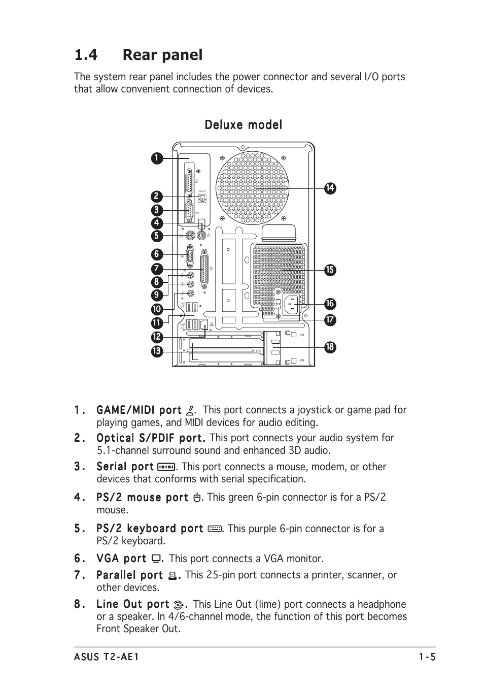 4 rear panel, Deluxe model | Asus T2-AE1 User Manual | Page 15 / 104