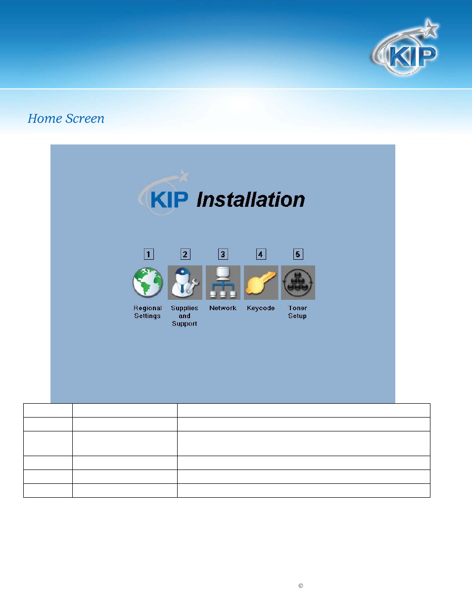 Kip system installation wizard, Home screen | Konica Minolta KIP 7100 User Manual | Page 4 / 16