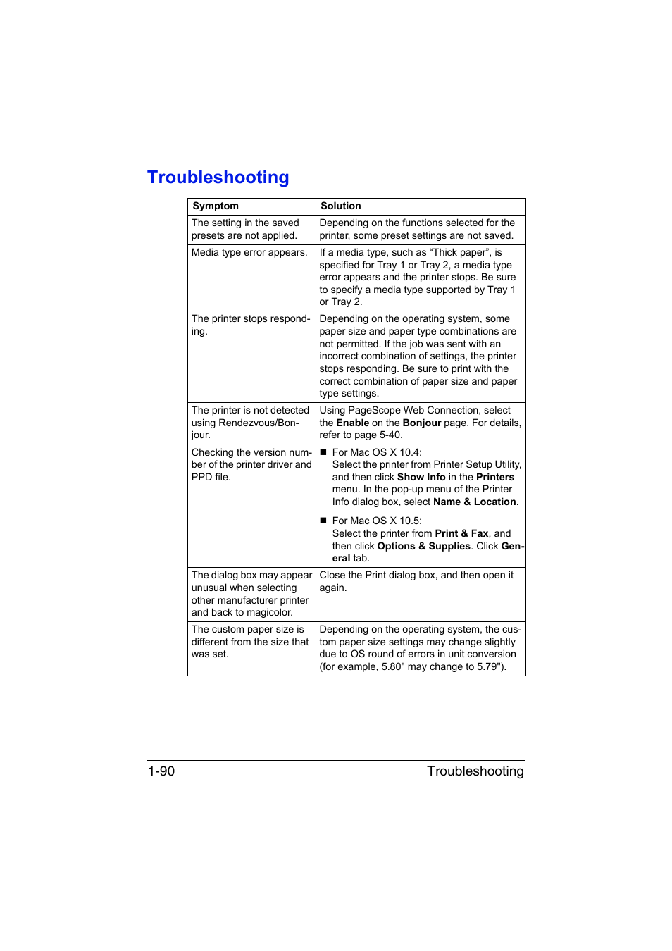 Troubleshooting, Troubleshooting -90, Troubleshooting 1-90 | Konica Minolta magicolor 3730DN User Manual | Page 105 / 185