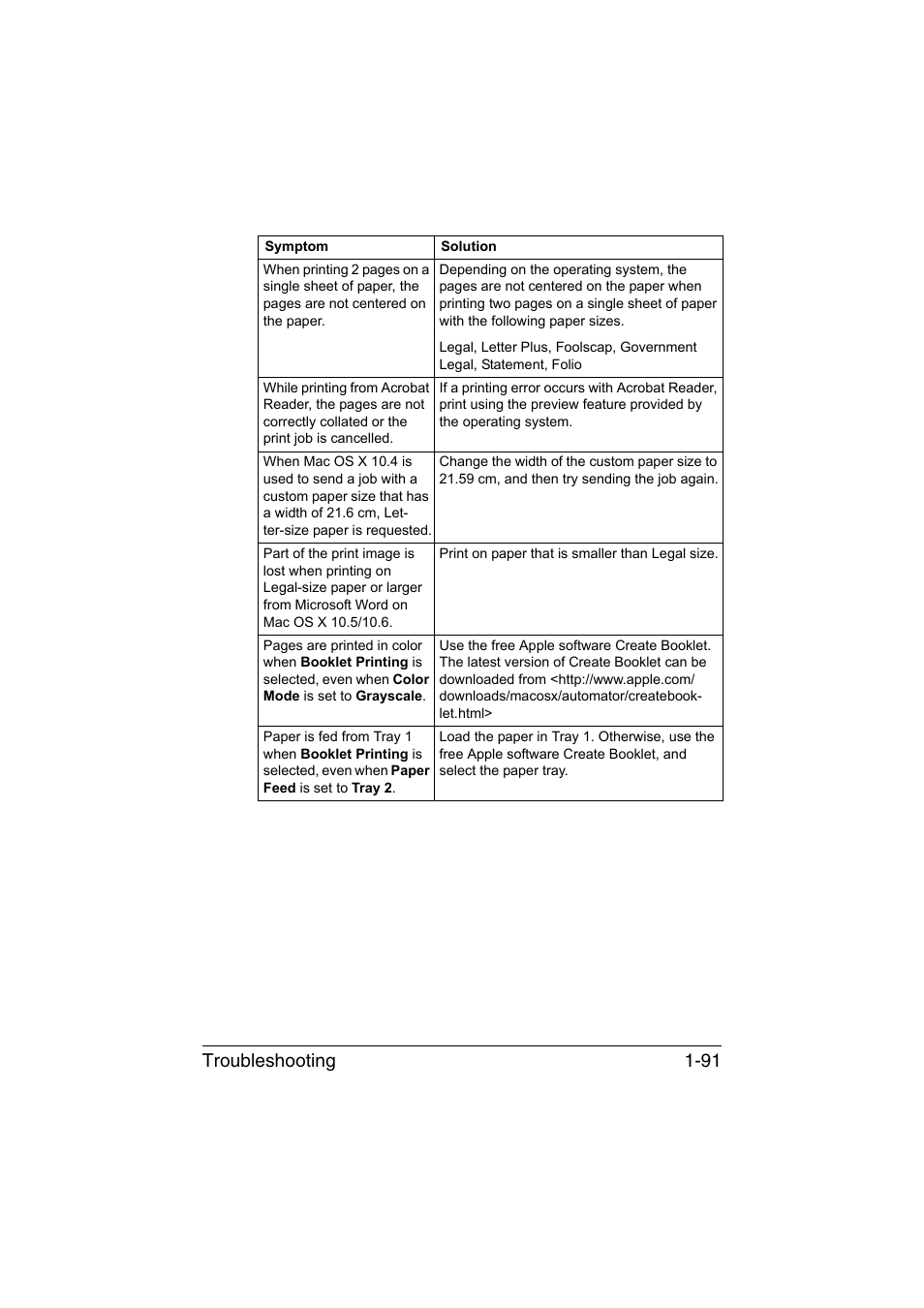 Troubleshooting 1-91 | Konica Minolta magicolor 3730DN User Manual | Page 106 / 185