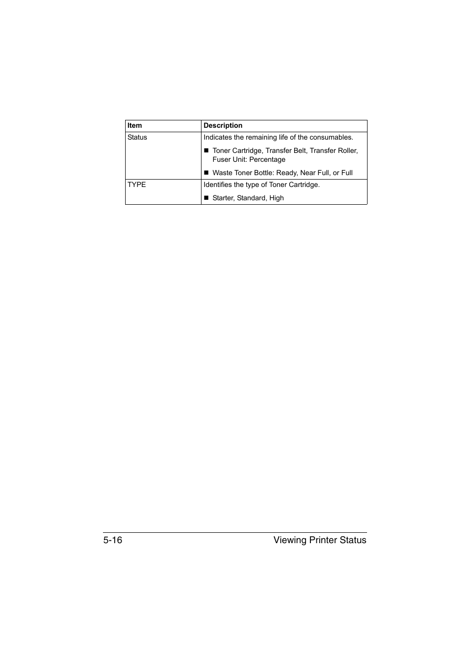 Viewing printer status 5-16 | Konica Minolta magicolor 3730DN User Manual | Page 153 / 185