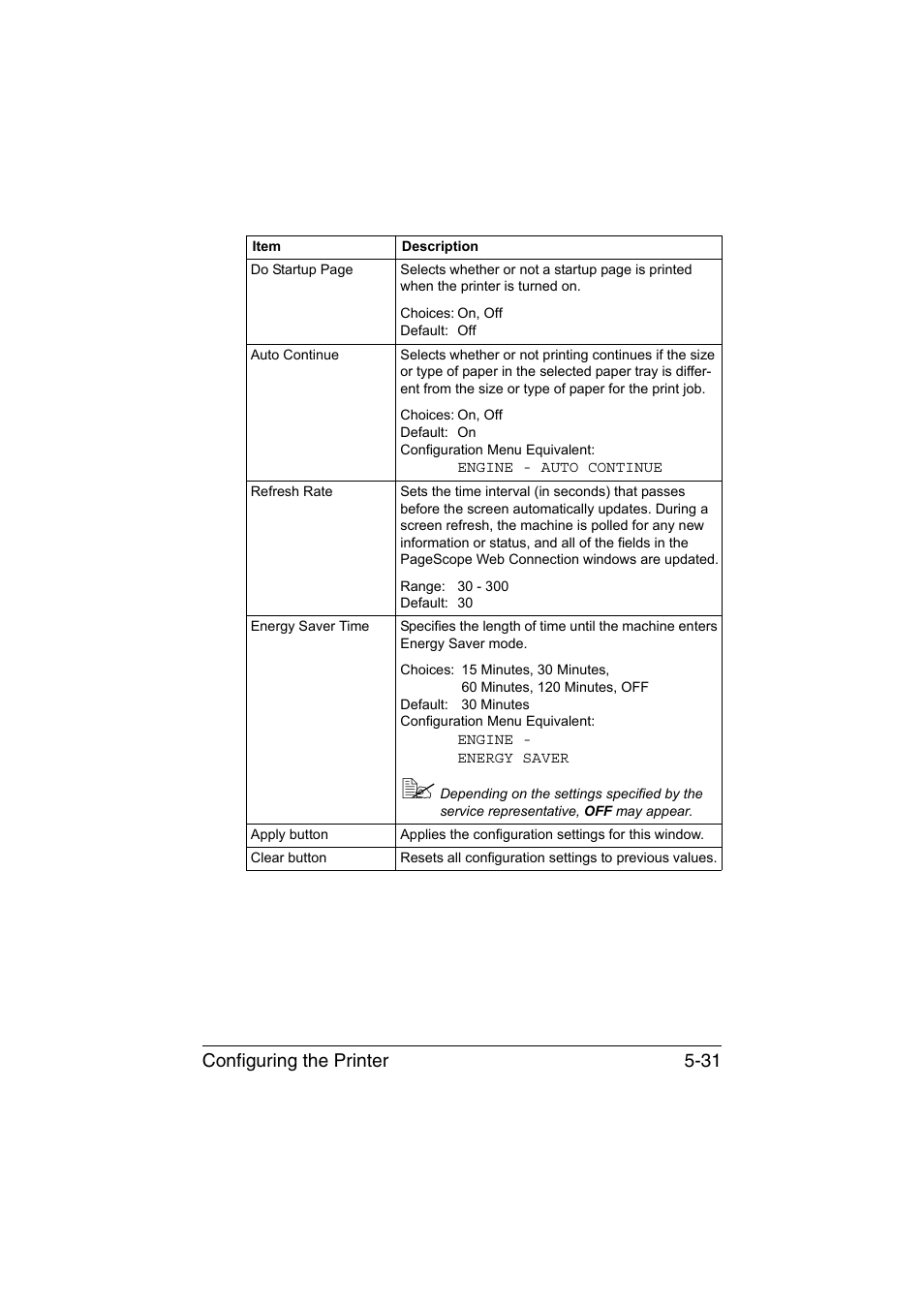 Configuring the printer 5-31 | Konica Minolta magicolor 3730DN User Manual | Page 168 / 185