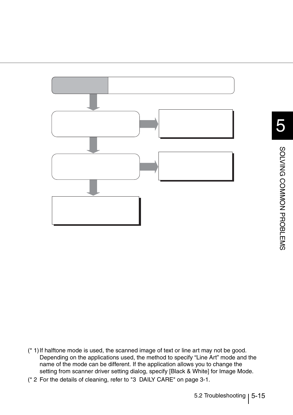 Symptom5 | Konica Minolta Fujitsu Scanner User Manual | Page 173 / 316
