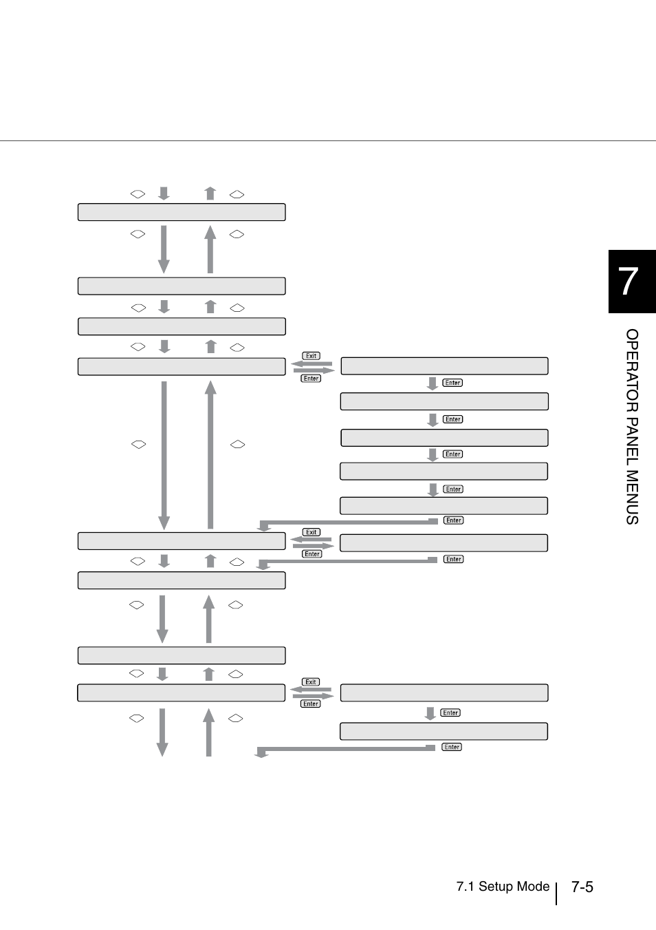 Opera t or p a nel menus, 1 setup mode | Konica Minolta Fujitsu Scanner User Manual | Page 205 / 316