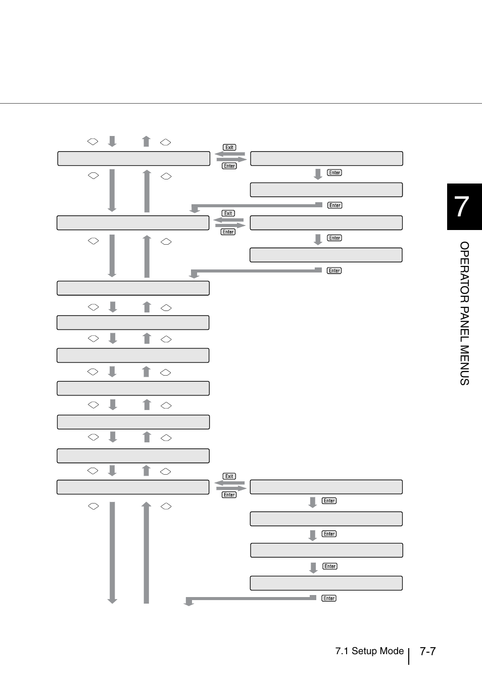 Opera t or p a nel menus, 1 setup mode | Konica Minolta Fujitsu Scanner User Manual | Page 207 / 316