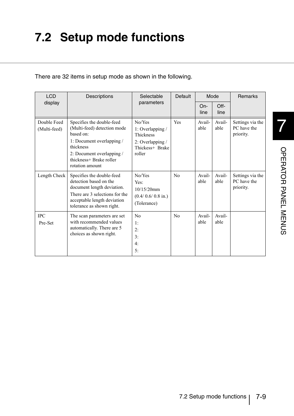 2 setup mode functions, Setup mode functions -9, Opera t or p a nel menus | Konica Minolta Fujitsu Scanner User Manual | Page 209 / 316