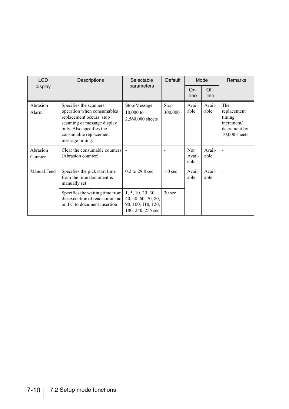 2 setup mode functions | Konica Minolta Fujitsu Scanner User Manual | Page 210 / 316