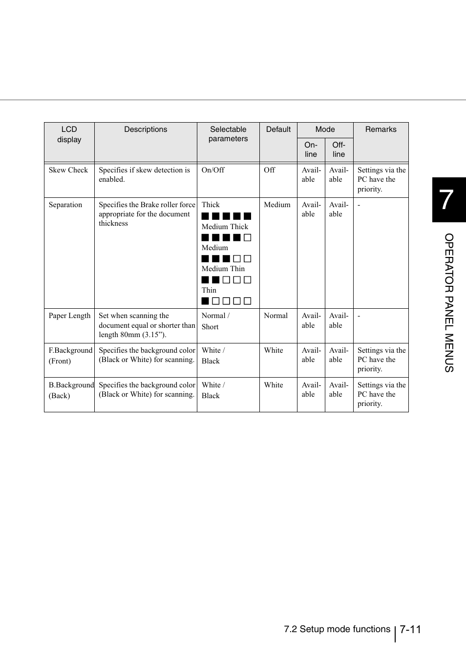 Opera t or p a nel menus | Konica Minolta Fujitsu Scanner User Manual | Page 211 / 316