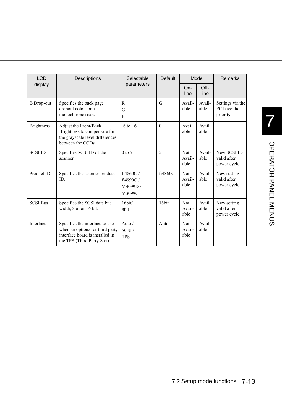 Opera t or p a nel menus | Konica Minolta Fujitsu Scanner User Manual | Page 213 / 316