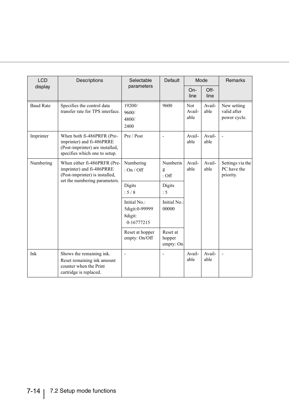 2 setup mode functions | Konica Minolta Fujitsu Scanner User Manual | Page 214 / 316