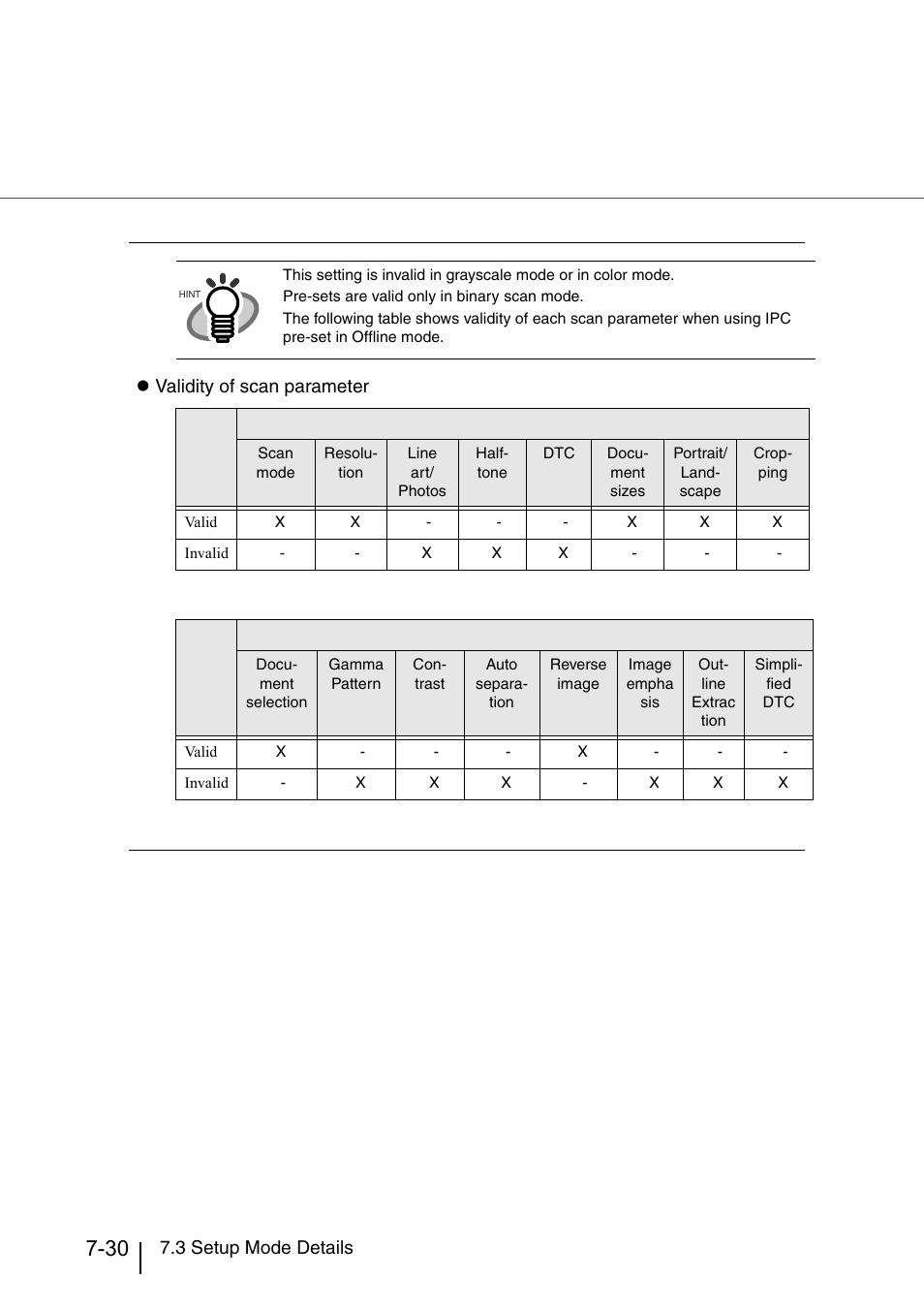 3 setup mode details validity of scan parameter | Konica Minolta Fujitsu Scanner User Manual | Page 230 / 316