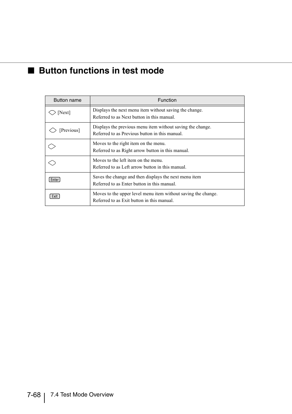 Button functions in test mode | Konica Minolta Fujitsu Scanner User Manual | Page 268 / 316