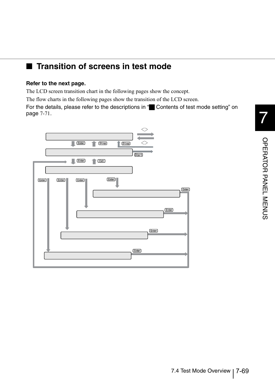 Transition of screens in test mode, Opera t or p a nel menus, 4 test mode overview | Konica Minolta Fujitsu Scanner User Manual | Page 269 / 316