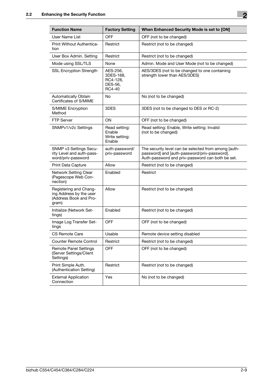 Konica Minolta bizhub C364 User Manual | Page 25 / 195