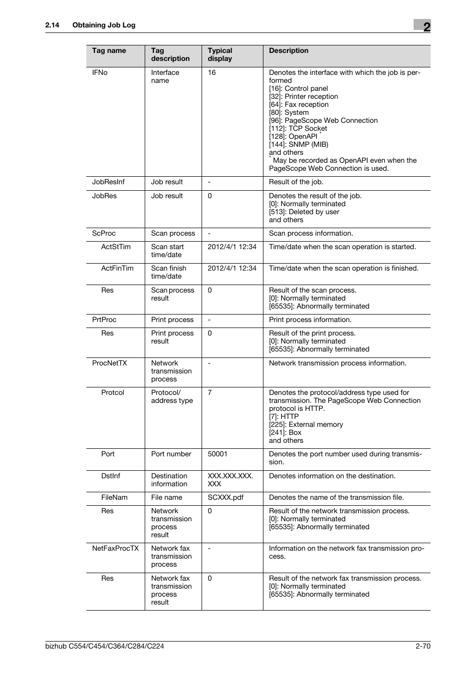 Konica Minolta bizhub C364 User Manual | Page 86 / 195