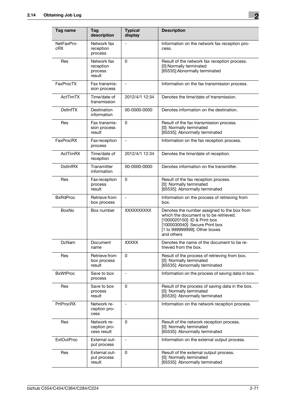 Konica Minolta bizhub C364 User Manual | Page 87 / 195