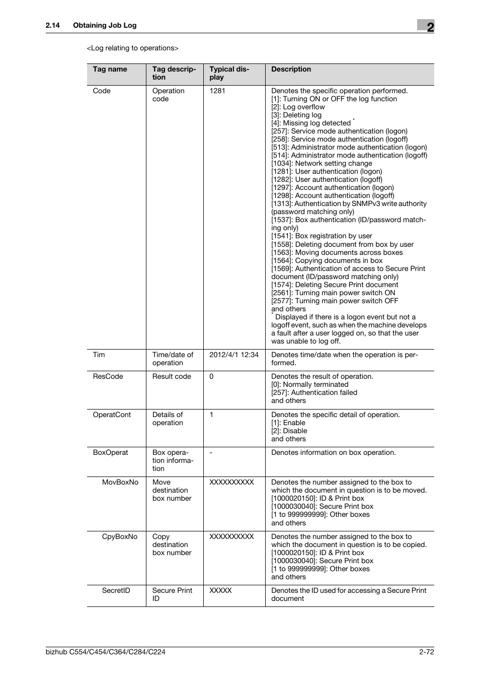 Konica Minolta bizhub C364 User Manual | Page 88 / 195