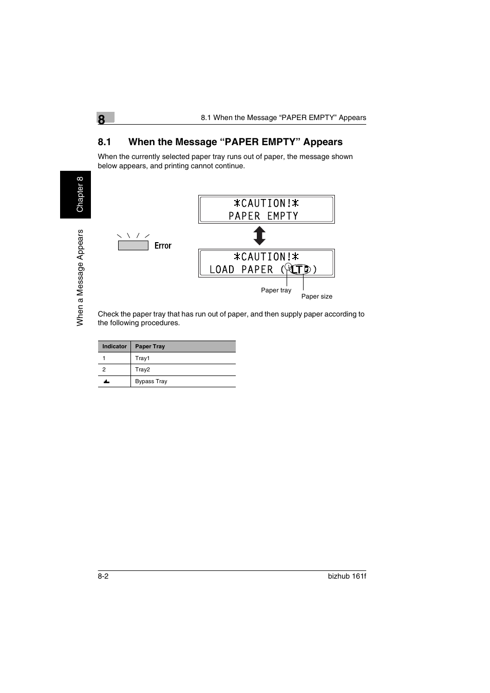 1 when the message “paper empty” appears, When the message “paper empty” appears -2 | Konica Minolta bizhub 161f User Manual | Page 231 / 284