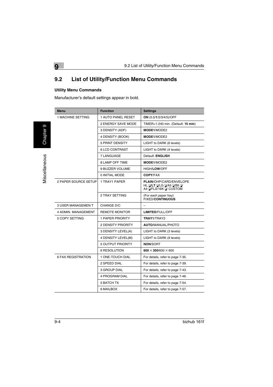 2 list of utility/function menu commands, Utility menu commands, List of utility/function menu commands -4 | Utility menu commands -4, Mis c e llan eou s chap ter 9 | Konica Minolta bizhub 161f User Manual | Page 267 / 284