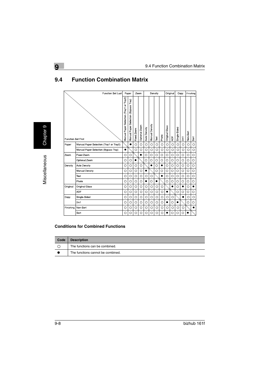 4 function combination matrix, Conditions for combined functions, Function combination matrix -8 | Conditions for combined functions -8, Mis c e llan eou s chap ter 9 | Konica Minolta bizhub 161f User Manual | Page 271 / 284