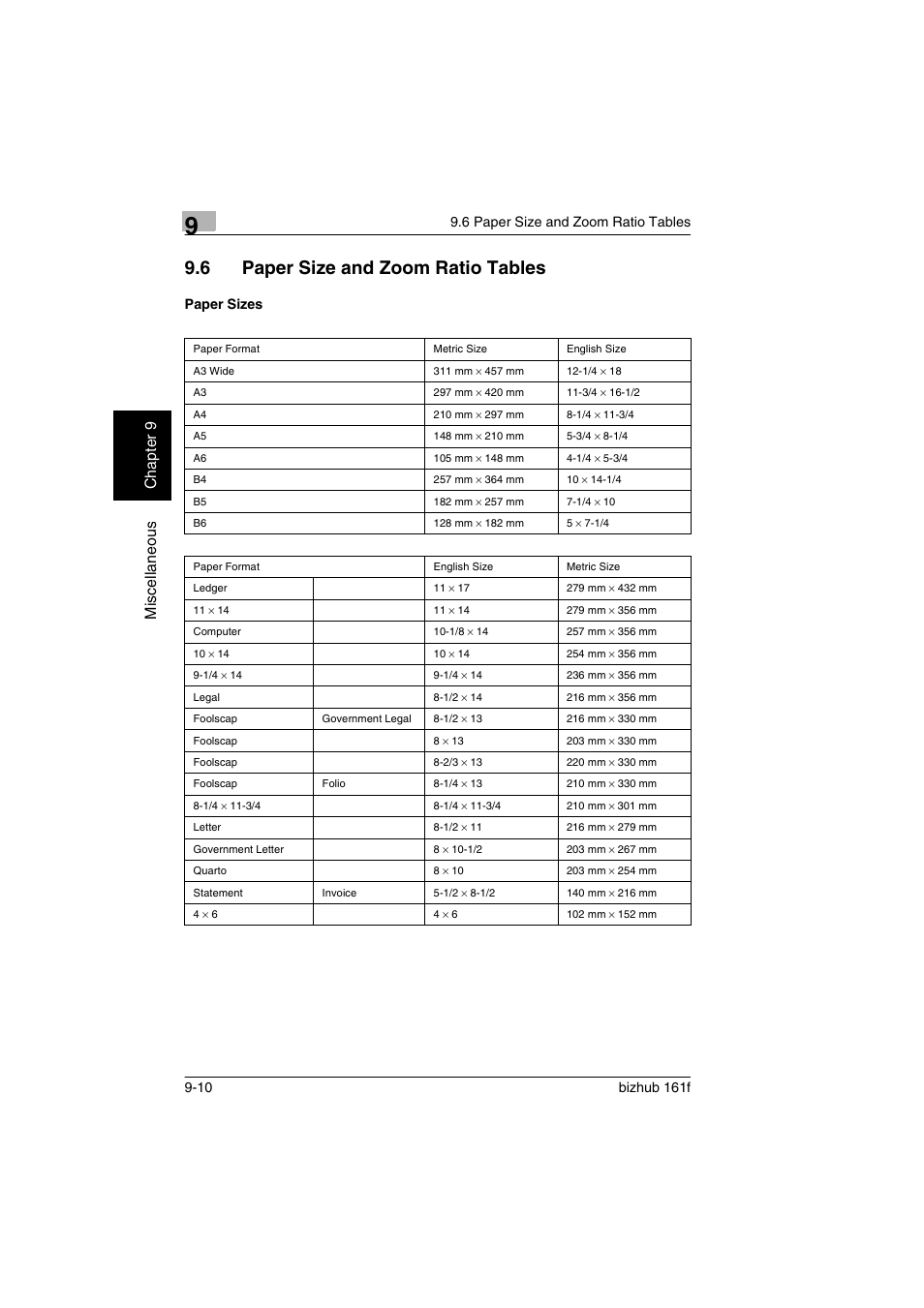 6 paper size and zoom ratio tables, Paper sizes, Paper size and zoom ratio tables -10 | Paper sizes -10, Mis c e llan eou s chap ter 9 | Konica Minolta bizhub 161f User Manual | Page 273 / 284
