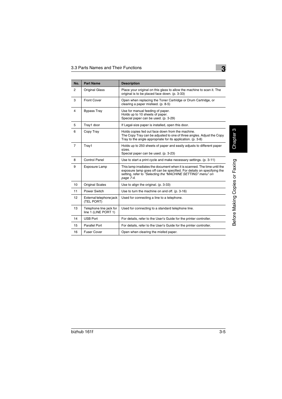 Konica Minolta bizhub 161f User Manual | Page 48 / 284