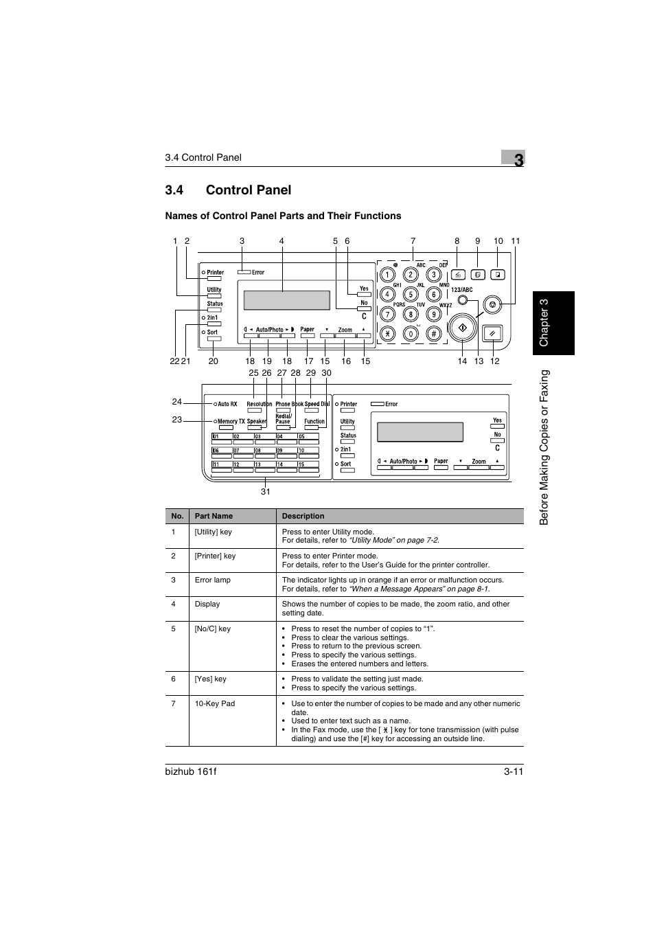 4 control panel, Names of control panel parts and their functions, Control panel -11 | P. 3-11) | Konica Minolta bizhub 161f User Manual | Page 54 / 284