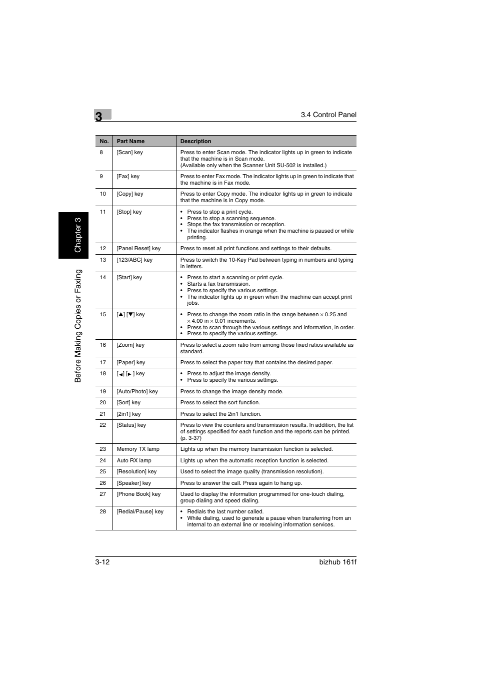 Konica Minolta bizhub 161f User Manual | Page 55 / 284