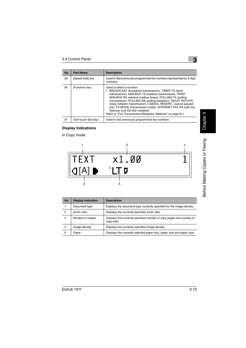 Display indications, Display indications -13 | Konica Minolta bizhub 161f User Manual | Page 56 / 284