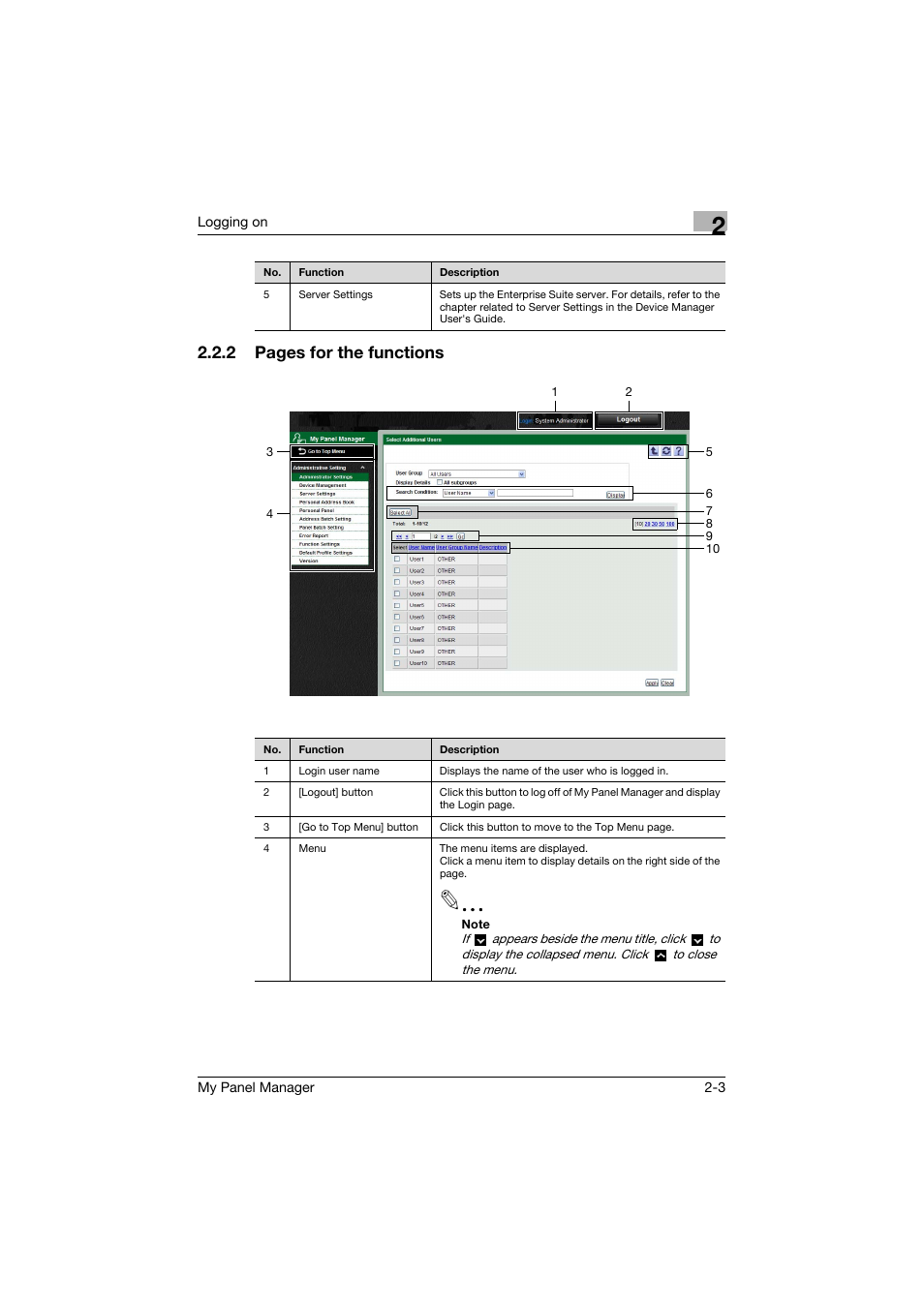 2 pages for the functions | Konica Minolta PageScope Enterprise Suite User Manual | Page 13 / 132