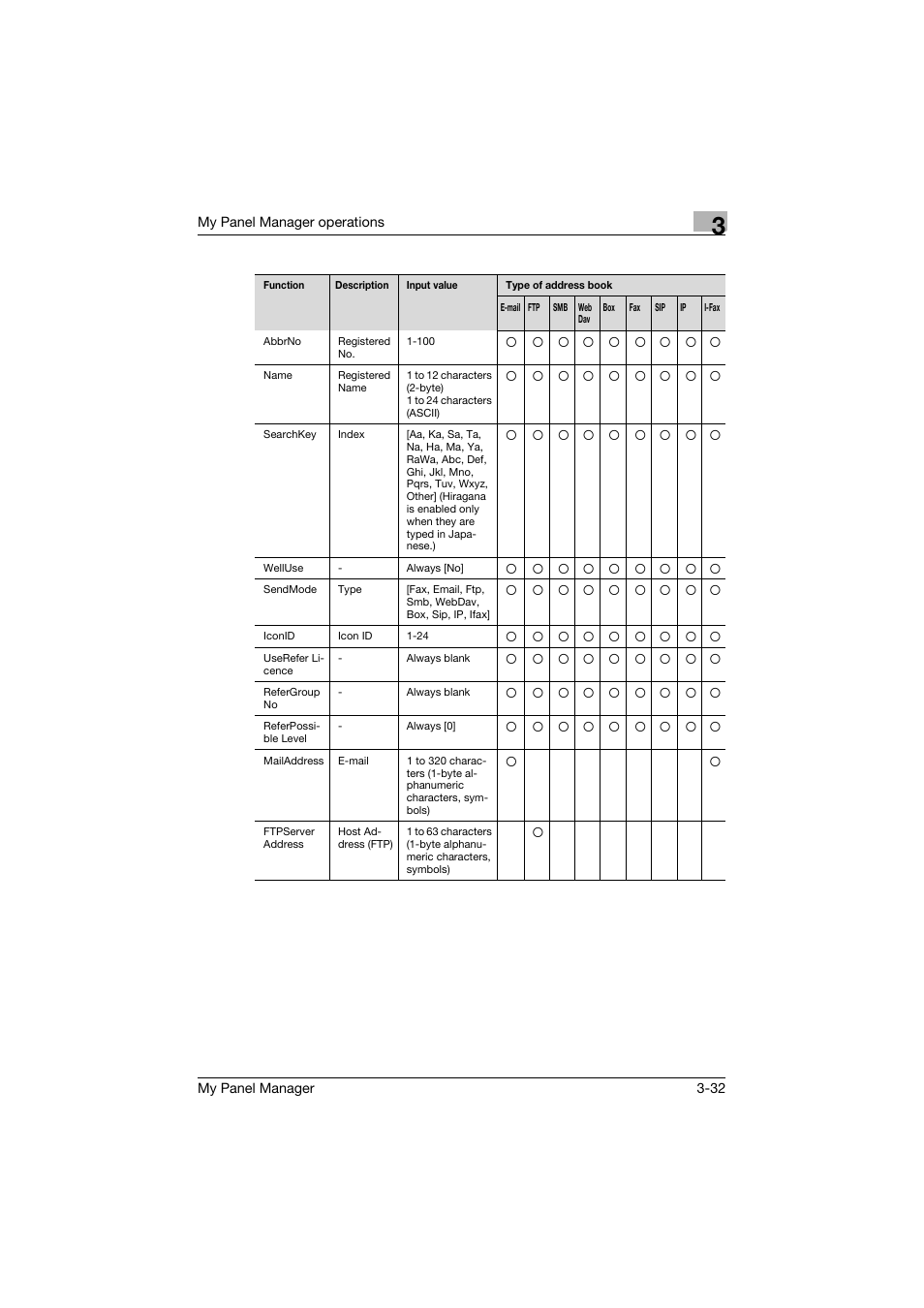 Konica Minolta PageScope Enterprise Suite User Manual | Page 46 / 132