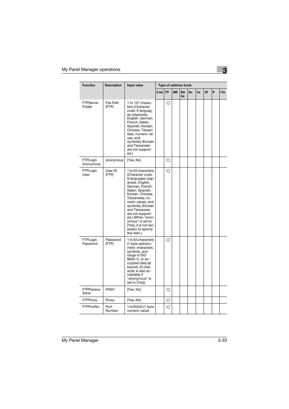 Konica Minolta PageScope Enterprise Suite User Manual | Page 47 / 132