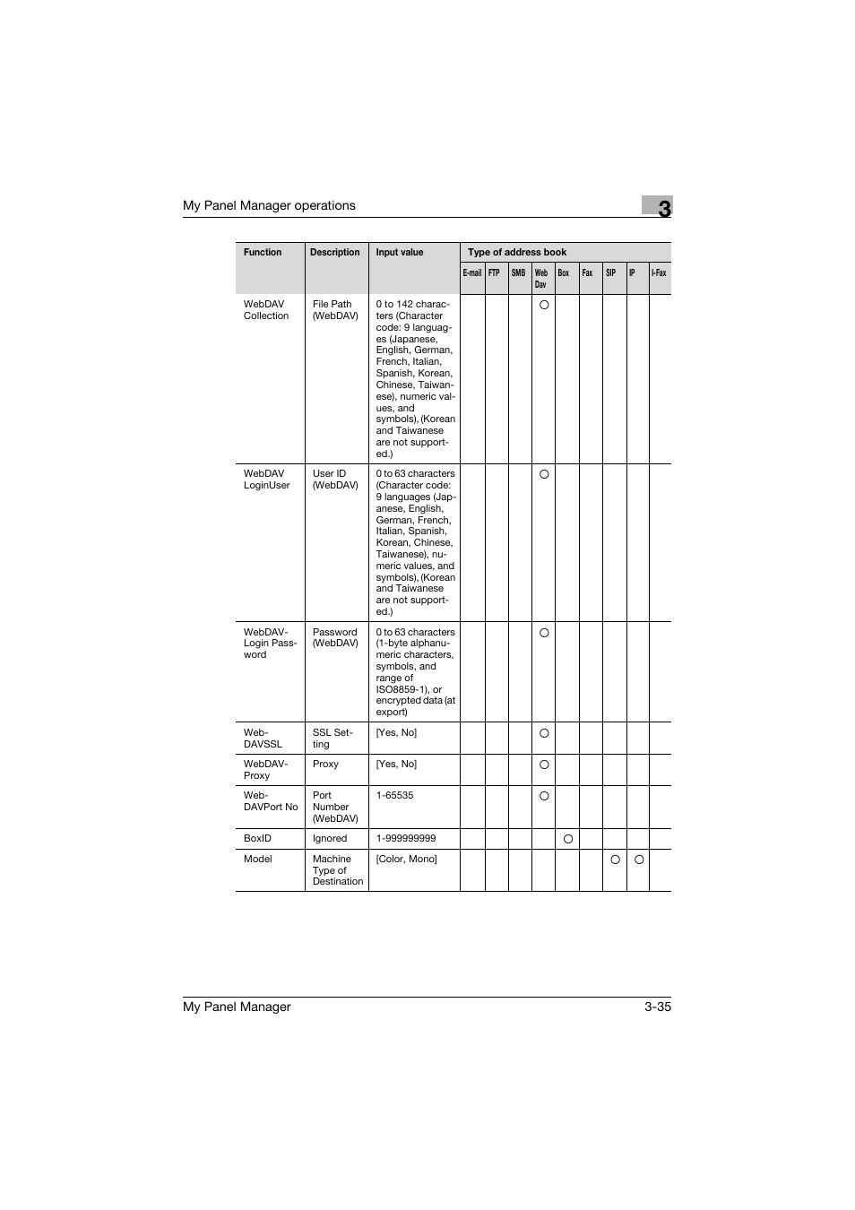 Konica Minolta PageScope Enterprise Suite User Manual | Page 49 / 132