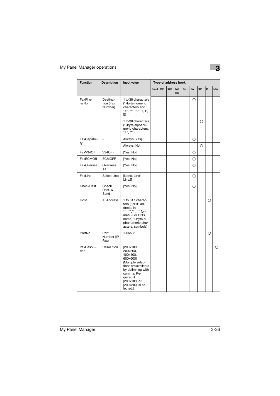 Konica Minolta PageScope Enterprise Suite User Manual | Page 50 / 132