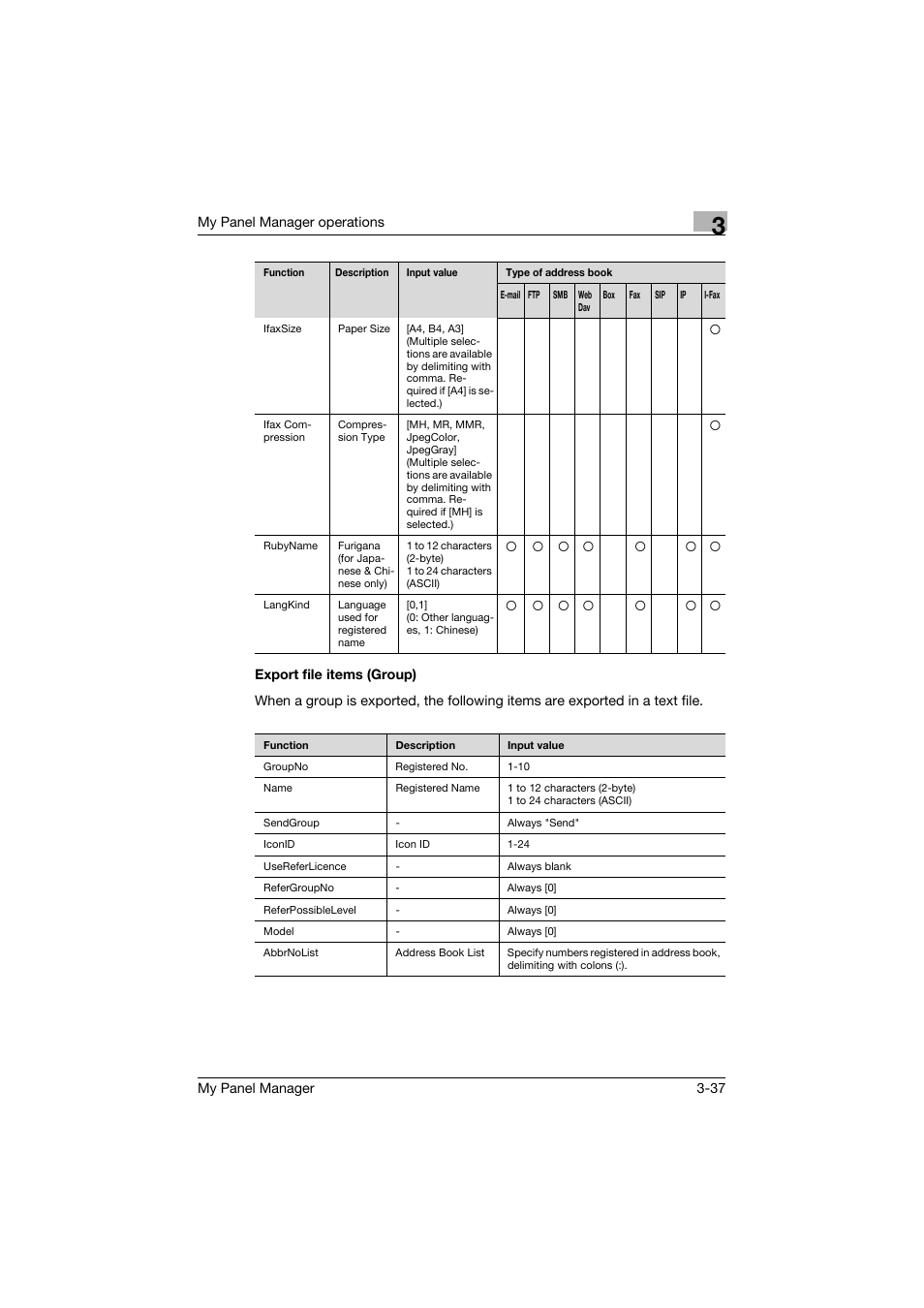 Export file items (group), Export file items (group) -37 | Konica Minolta PageScope Enterprise Suite User Manual | Page 51 / 132