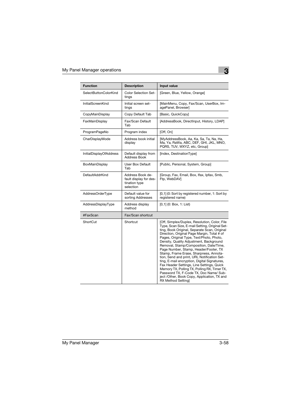 Konica Minolta PageScope Enterprise Suite User Manual | Page 72 / 132