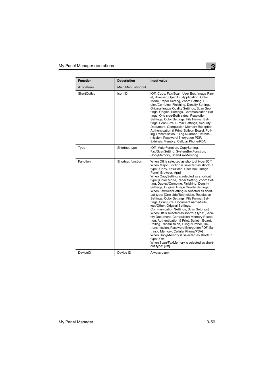 Konica Minolta PageScope Enterprise Suite User Manual | Page 73 / 132