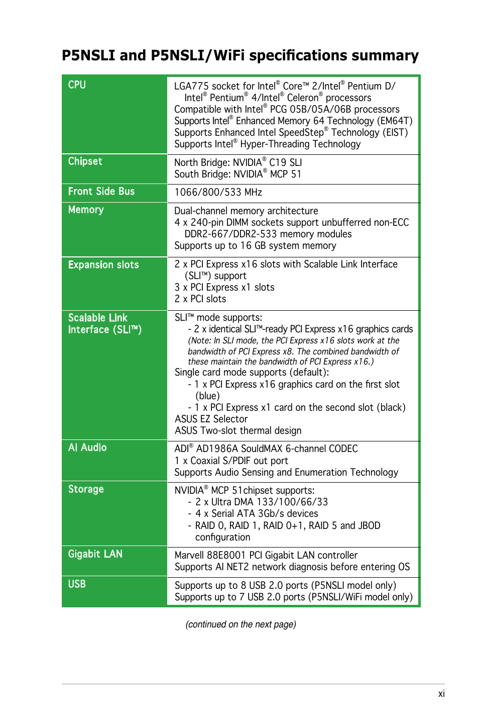 P5nsli and p5nsli/wifi specifications summary | Asus E2234 User Manual | Page 11 / 124