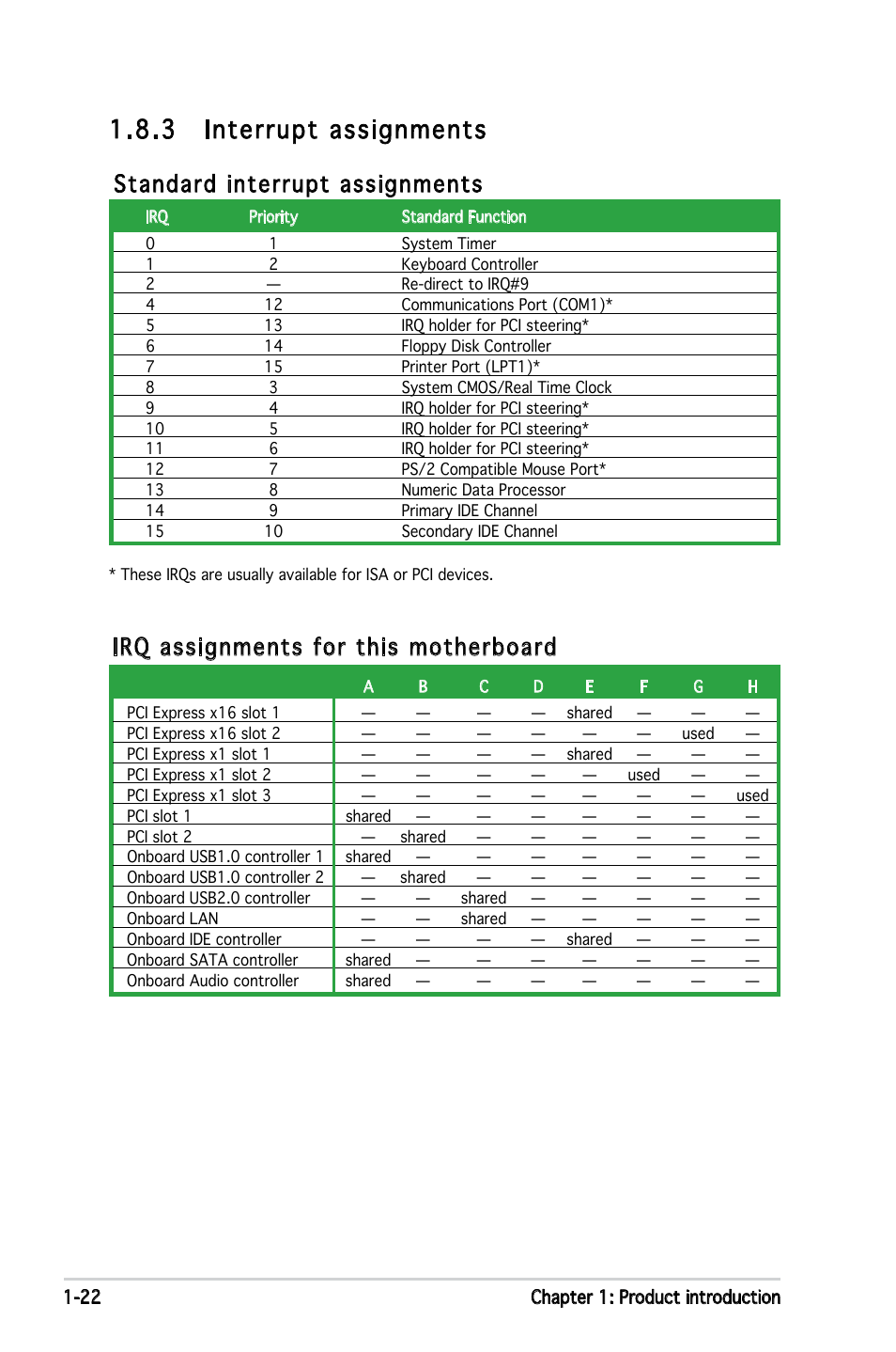 3 interrupt assignments, Irq assignments for this motherboard, Standard interrupt assignments | Asus E2234 User Manual | Page 36 / 124