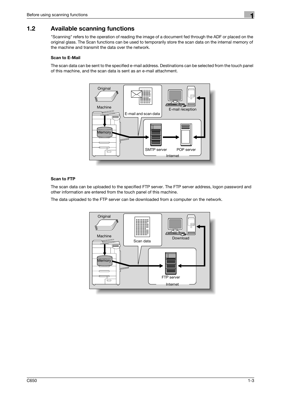 2 available scanning functions, Scan to e-mail, Scan to ftp | Konica Minolta bizhub C650 User Manual | Page 19 / 304