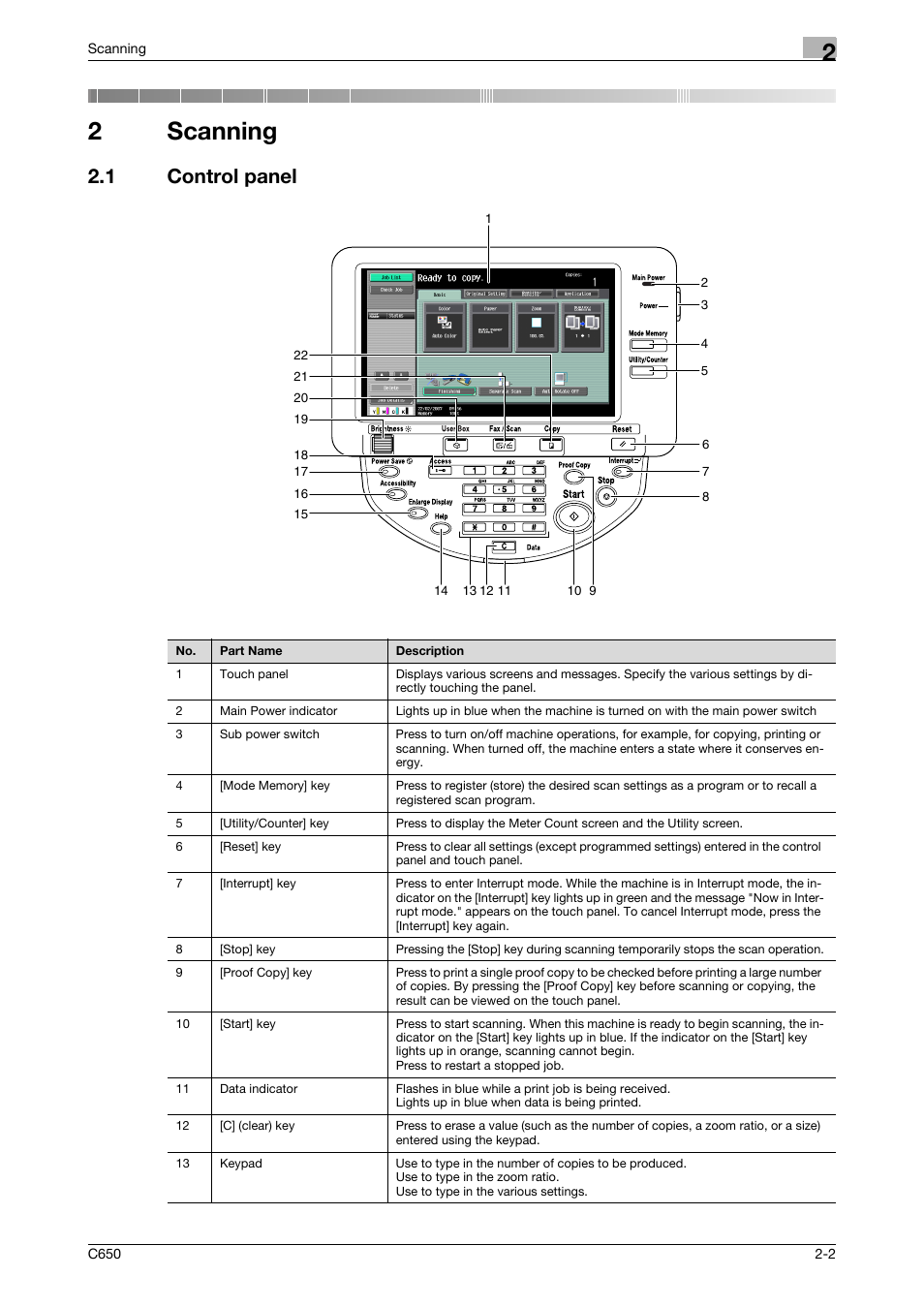 2 scanning, 1 control panel, Scanning | Control panel -2, 2scanning | Konica Minolta bizhub C650 User Manual | Page 29 / 304