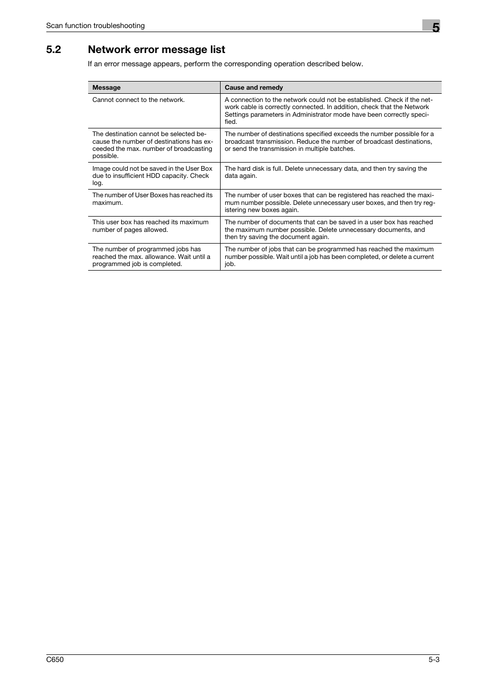 2 network error message list, Network error message list -3 | Konica Minolta bizhub C650 User Manual | Page 290 / 304