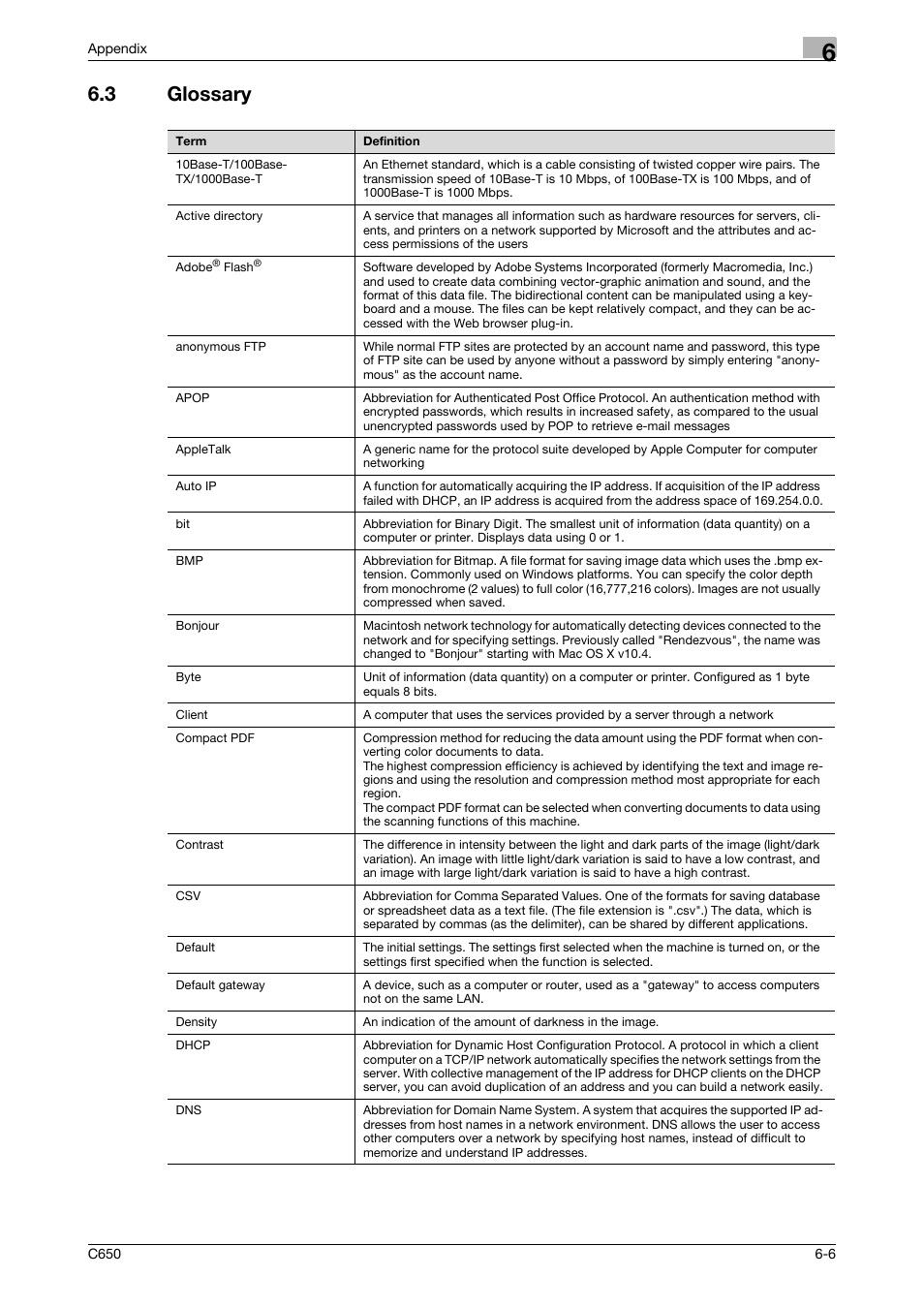 3 glossary, Glossary -6 | Konica Minolta bizhub C650 User Manual | Page 296 / 304