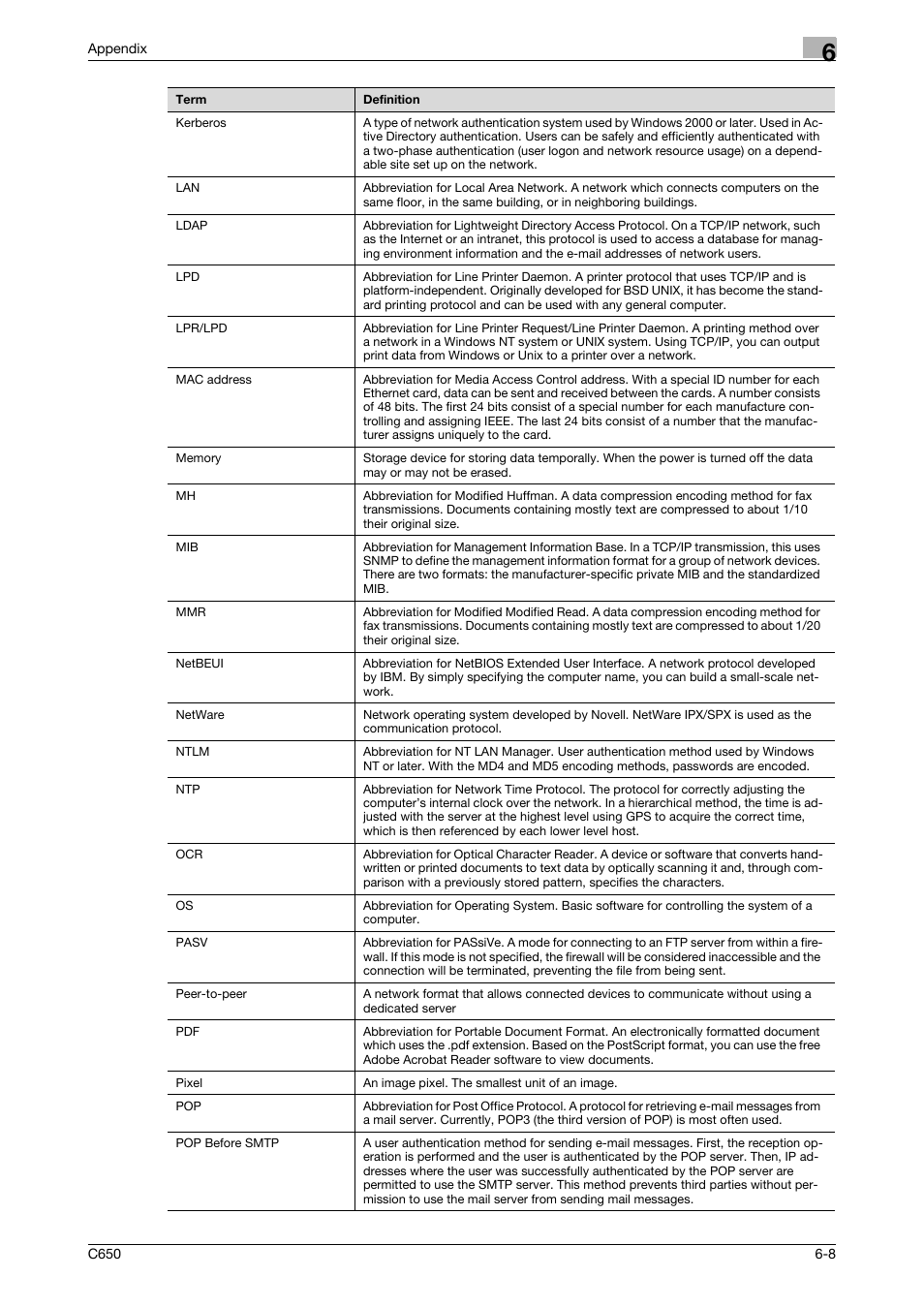 Konica Minolta bizhub C650 User Manual | Page 298 / 304