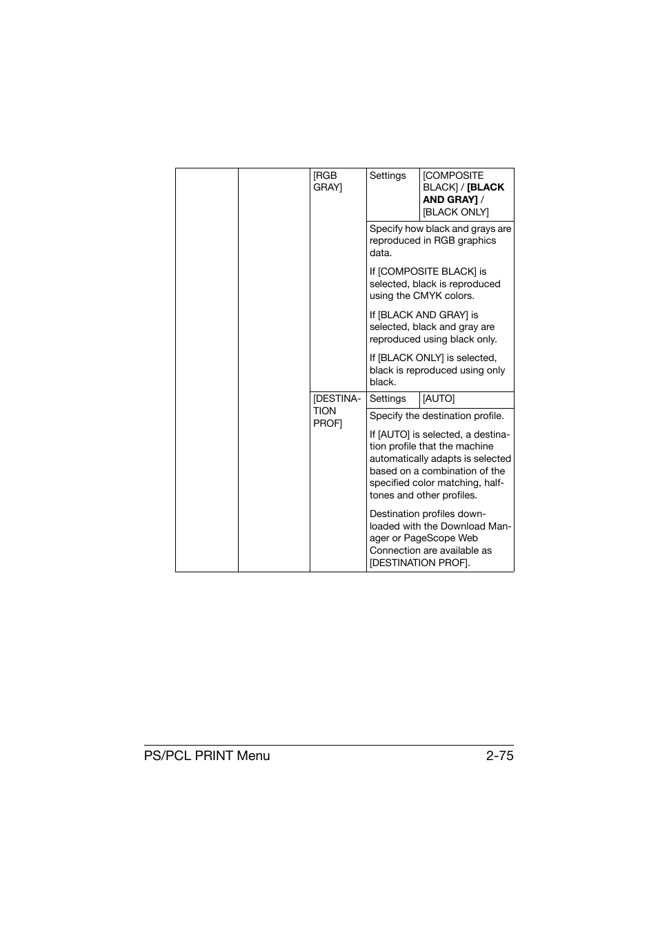 Ps/pcl print menu 2-75 | Konica Minolta bizhub C25 User Manual | Page 100 / 341