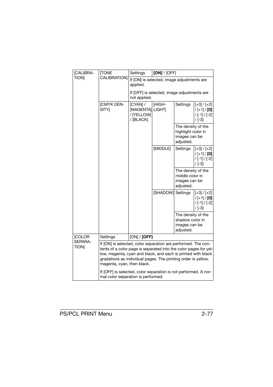 Ps/pcl print menu 2-77 | Konica Minolta bizhub C25 User Manual | Page 102 / 341