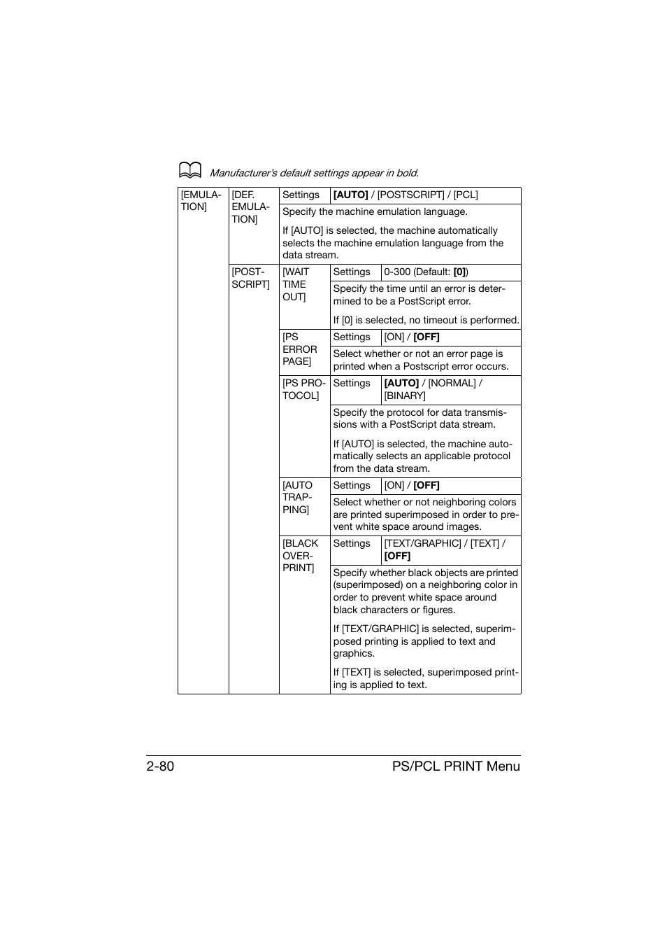 Ps/pcl print menu 2-80 | Konica Minolta bizhub C25 User Manual | Page 105 / 341