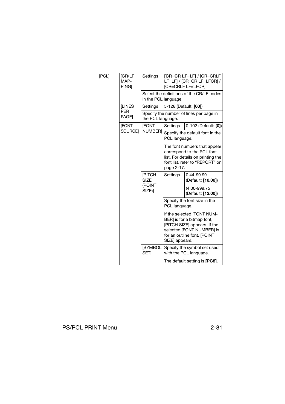 Ps/pcl print menu 2-81 | Konica Minolta bizhub C25 User Manual | Page 106 / 341