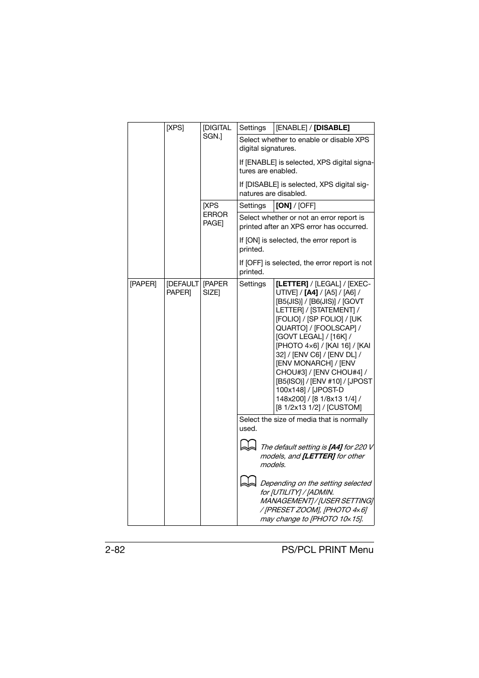 Ps/pcl print menu 2-82 | Konica Minolta bizhub C25 User Manual | Page 107 / 341